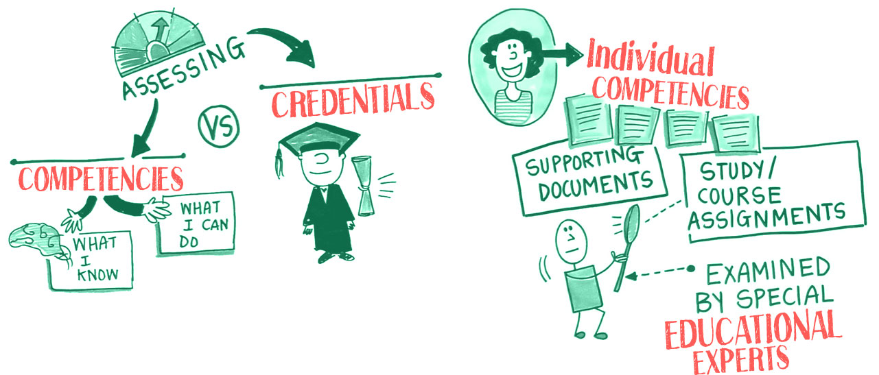 Establish consistent standards for social work licensing